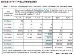 醫療器械無塵車間等級標準