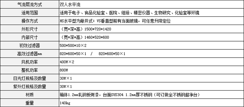 雙人水平流超凈工作臺參數