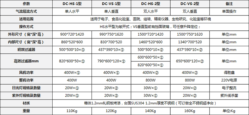 雙人水平流超凈工作臺詳細參數
