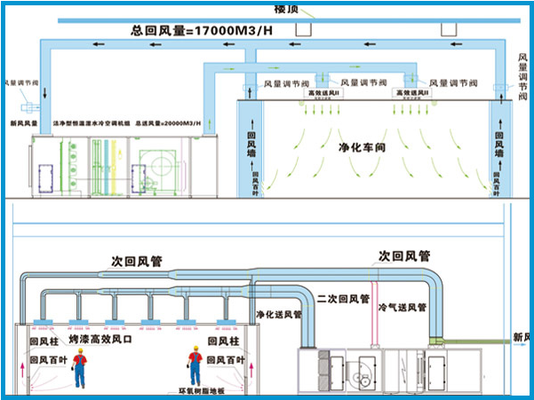 高溫實驗室系統工程