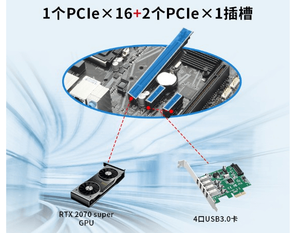 PCI和PCIE擴展槽 PCI和PCIE擴展槽