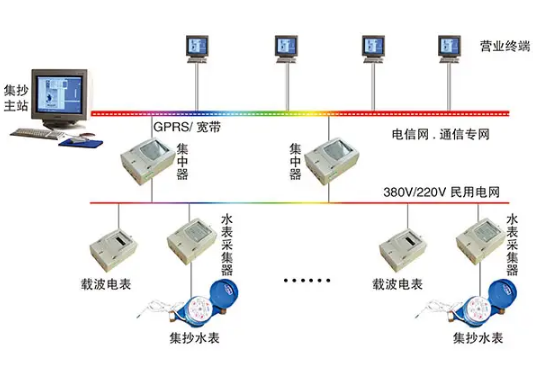 智能電力：工控機賦能電力遠程集中抄表無線聯(lián)網(wǎng)系統(tǒng).png