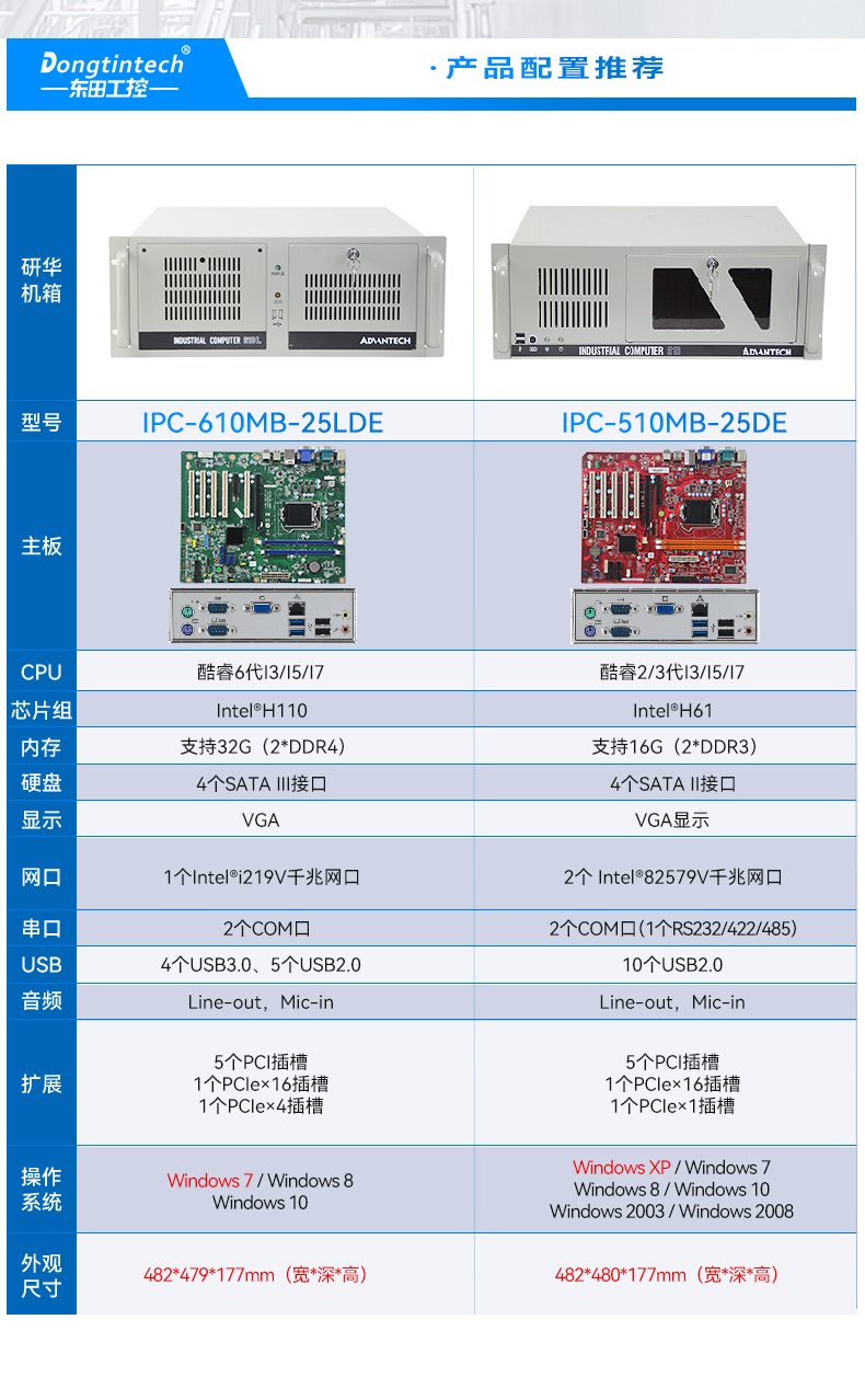 研華工控機,IPC工業(yè)控制電腦主機,IPC-610MB-25LDE.jpg 研華工控機,IPC工業(yè)控制電腦主機,IPC-610MB-25LDE.jpg