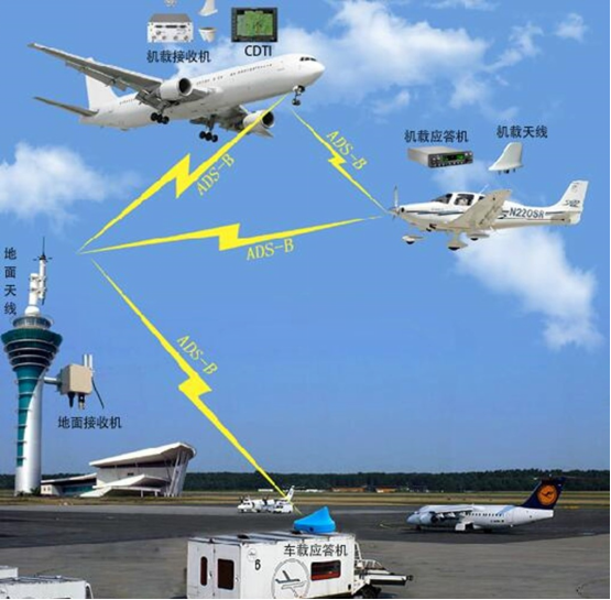 民用機(jī)場(chǎng)監(jiān)控設(shè)備