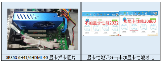 PCI-E擴(kuò)展槽擴(kuò)展顯卡示意圖及性能測(cè)試對(duì)比圖 PCI-E擴(kuò)展槽擴(kuò)展顯卡示意圖及性能測(cè)試對(duì)比圖