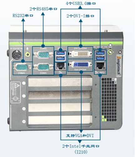 無(wú)風(fēng)扇嵌入式工控機(jī)DTB-3412A-HM76