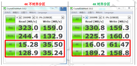 開(kāi)啟Trim指令 開(kāi)啟Trim指令