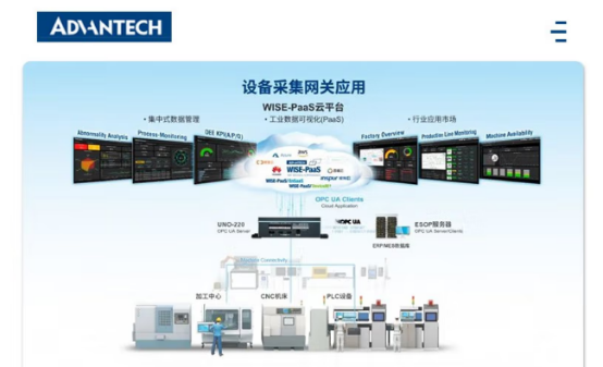 工業(yè)級樹莓派整機(jī)UNO-220作為一款功能強大的物聯(lián)網(wǎng)網(wǎng)關(guān)系統(tǒng)