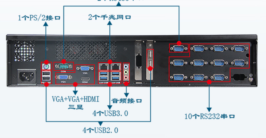 專班標(biāo)配12個串口，非擴展。這款工控機采用一體式后窗設(shè)計，外觀協(xié)調(diào)的同時，其中主板板載12個串口，其中10個RS232串口，2個RS485串口。端口數(shù)量多，擴展性強，可以增加更多外接設(shè)備，從而做到滿足客戶需求。其他配置了10個USB接口，2個千兆網(wǎng)口，數(shù)據(jù)傳輸穩(wěn)定迅速，給予客戶全新的體驗。