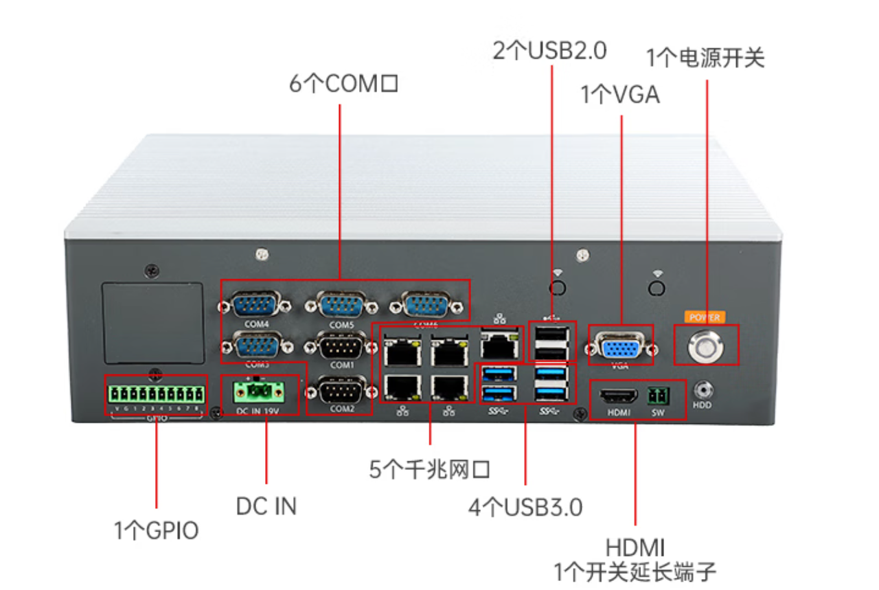 1個(gè)miniPCIe，1個(gè)PCIe*16，1個(gè)PCIe*16金手指。