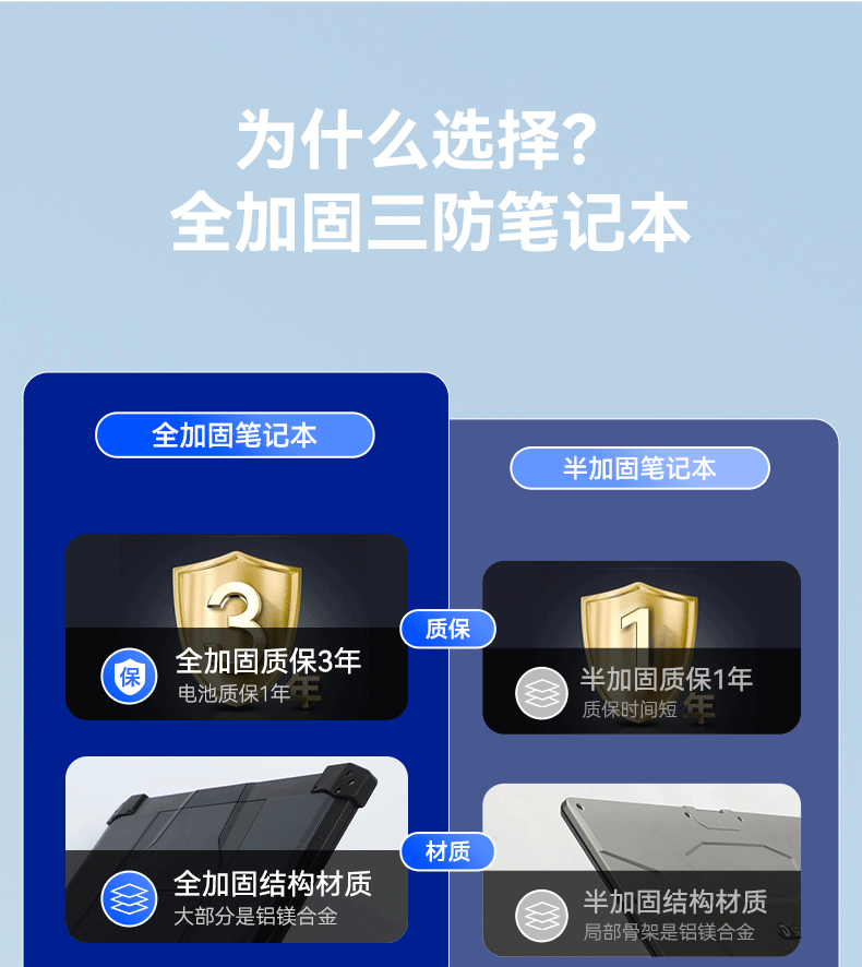 全加固筆記本,14英寸軍用電腦,DT-1406LB.gif 全加固筆記本,14英寸軍用電腦,DT-1406LB.gif