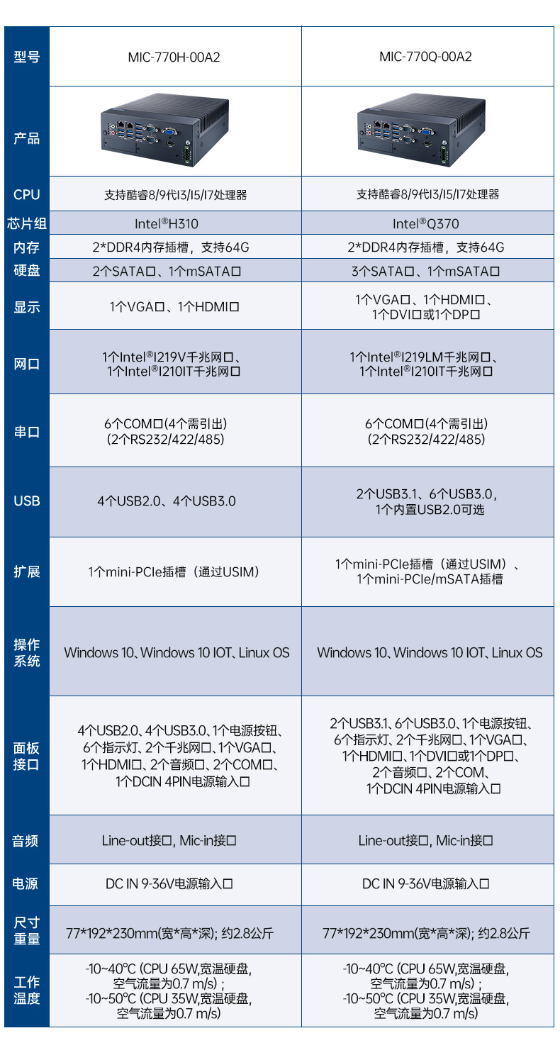酷睿12/13代研華原裝工控機,6COM口工控主機,MIC-770V3H-00A1.jpg 酷睿12/13代研華原裝工控機,6COM口工控主機,MIC-770V3H-00A1.jpg