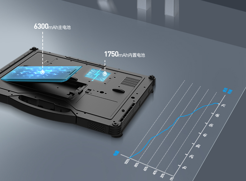 14英寸三防加固筆記本,Window 10/11系統(tǒng)工控筆記本,DT-14A.jpg 14英寸三防加固筆記本,Window 10/11系統(tǒng)工控筆記本,DT-14A.jpg