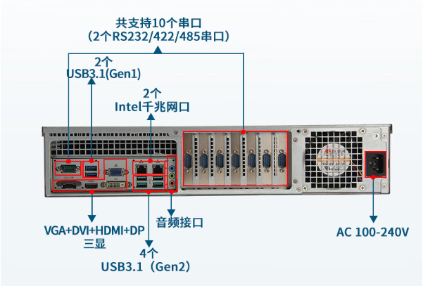 東田2U工控機(jī)端口.png 東田2U工控機(jī)端口.png