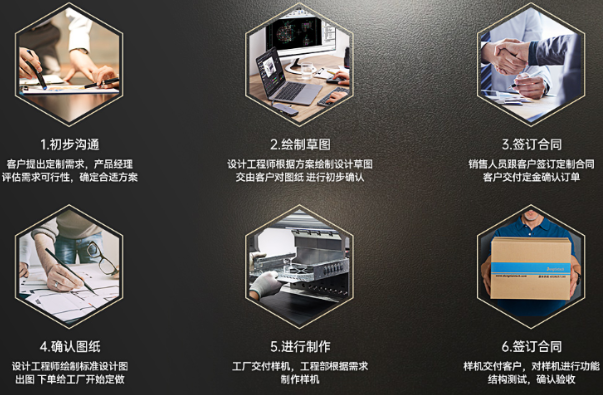 東田定制流程.png 東田定制流程.png