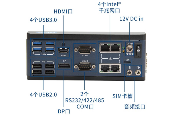 研華嵌入式工控機端口.png 研華嵌入式工控機端口.png