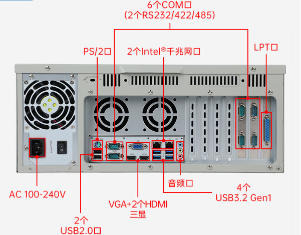 東田4U上架式工控機端口.png