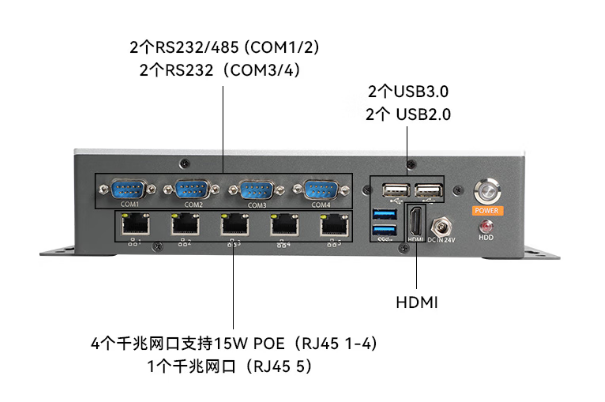 東田酷睿11代工控機端口.png