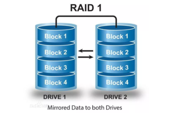 工控服務(wù)器RAID 1.png