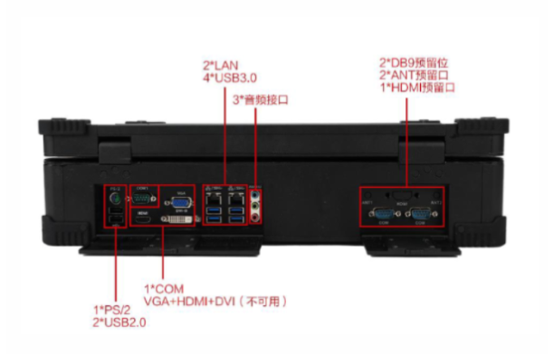 東田便攜計(jì)算機(jī)端口.png 東田便攜計(jì)算機(jī)端口.png