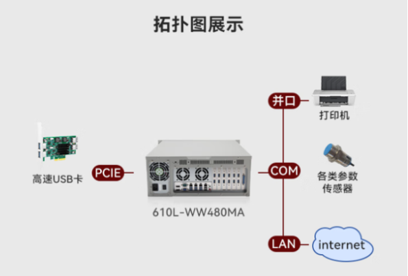 東田4U型工控機拓?fù)鋱D.png 東田4U型工控機拓?fù)鋱D.png