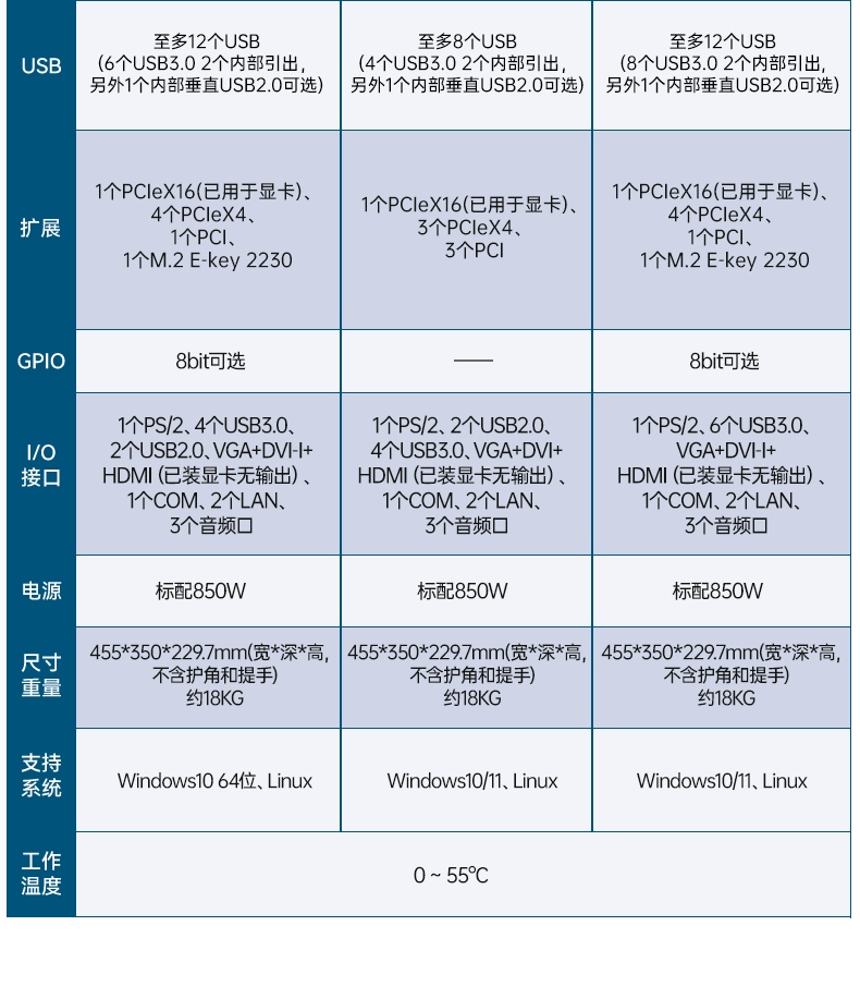 17.3英寸三屏加固便攜機,便攜式一體機電腦推薦,DTG-S1437ZD-BH470MA.jpg 17.3英寸三屏加固便攜機,便攜式一體機電腦推薦,DTG-S1437ZD-BH470MA.jpg