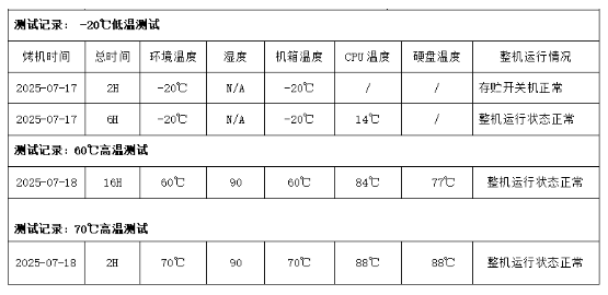 東田嵌入式工控機高低溫測試.png 東田嵌入式工控機高低溫測試.png