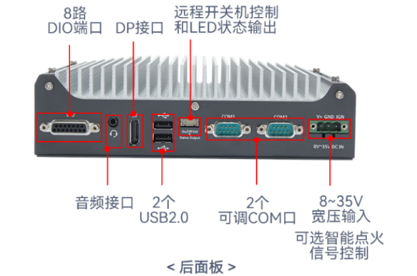 東田嵌入式無(wú)風(fēng)扇工控機(jī)端口.png 東田嵌入式無(wú)風(fēng)扇工控機(jī)端口.png