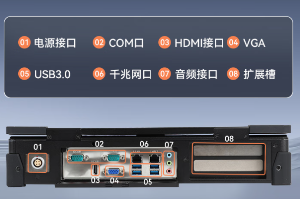 東田國產(chǎn)便攜計算機端口.png 東田國產(chǎn)便攜計算機端口.png