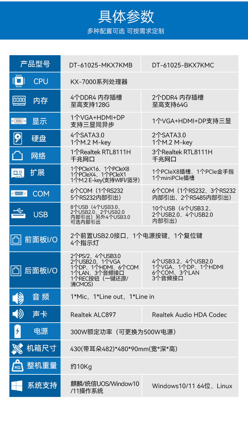 國產(chǎn)化2U工控機(jī),兆芯KX-7000三顯輸出,智能交通邊緣計(jì)算主機(jī),DT-61025-MKX7KMB.jpg