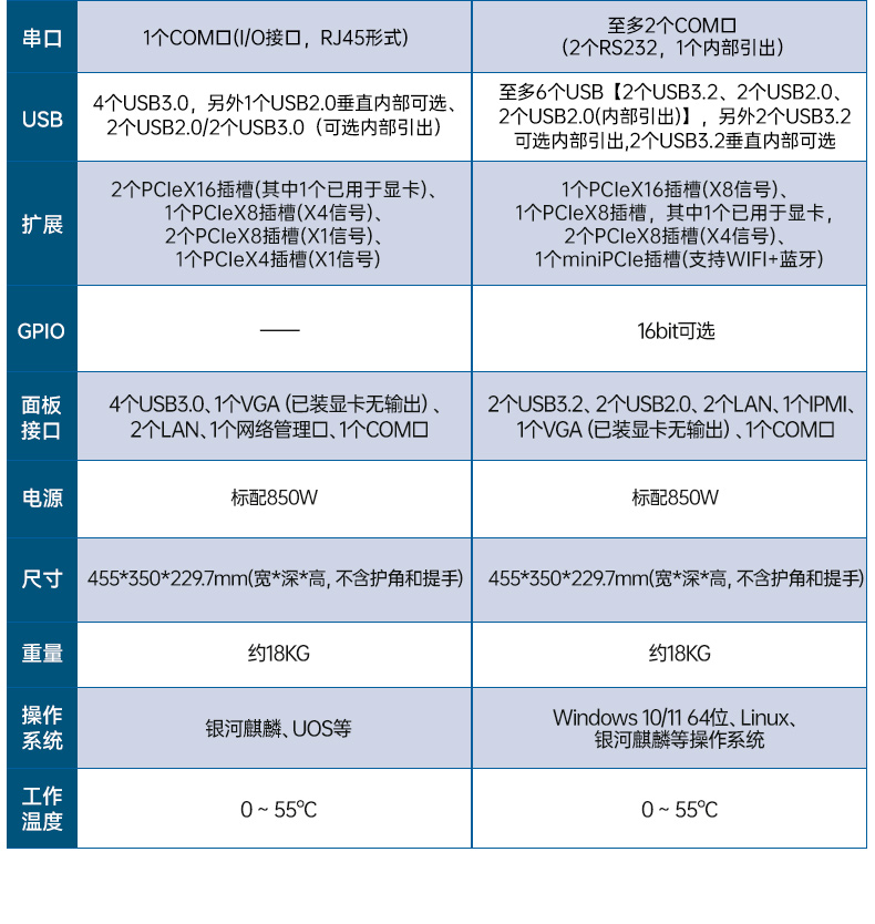 海光CPU加固便攜機(jī),三屏異顯移動(dòng)工作站,支持國(guó)產(chǎn)麒麟U(xiǎn)OS系統(tǒng),DTG-S1437ZD-B3490MB.jpg 海光CPU加固便攜機(jī),三屏異顯移動(dòng)工作站,支持國(guó)產(chǎn)麒麟U(xiǎn)OS系統(tǒng),DTG-S1437ZD-B3490MB.jpg