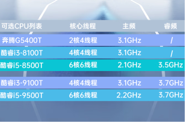 東田嵌入式PC處理器.png 東田嵌入式PC處理器.png