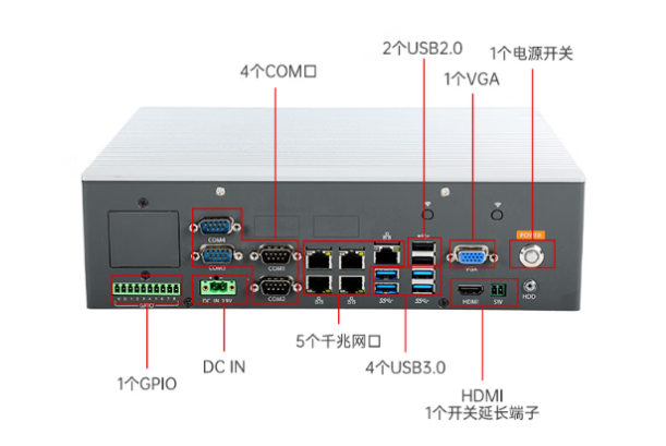 東田工業(yè)級嵌入式工業(yè)計算機(jī)端口.png 東田工業(yè)級嵌入式工業(yè)計算機(jī)端口.png