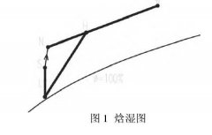 醫(yī)藥潔凈廠房空氣處理過(guò)
