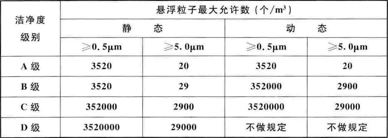 電子芯片無(wú)塵車(chē)間凈化參數(shù)圖