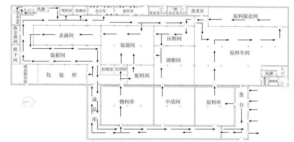 液晶屏電子無塵車間凈化空調系統圖