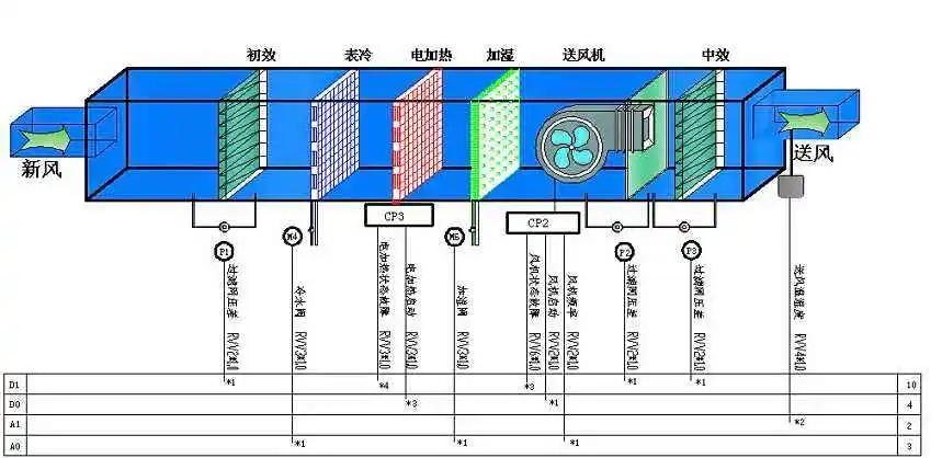 化妝品潔凈車間凈化系統通風工程安裝施工