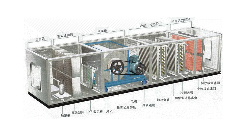 凈化空調風柜結構圖