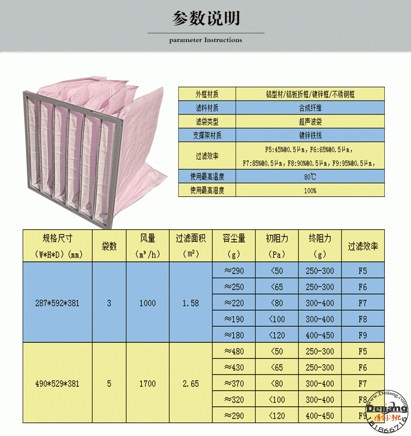 中效過濾器參數說明