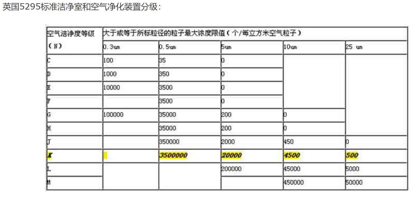 航空無塵廠房標準