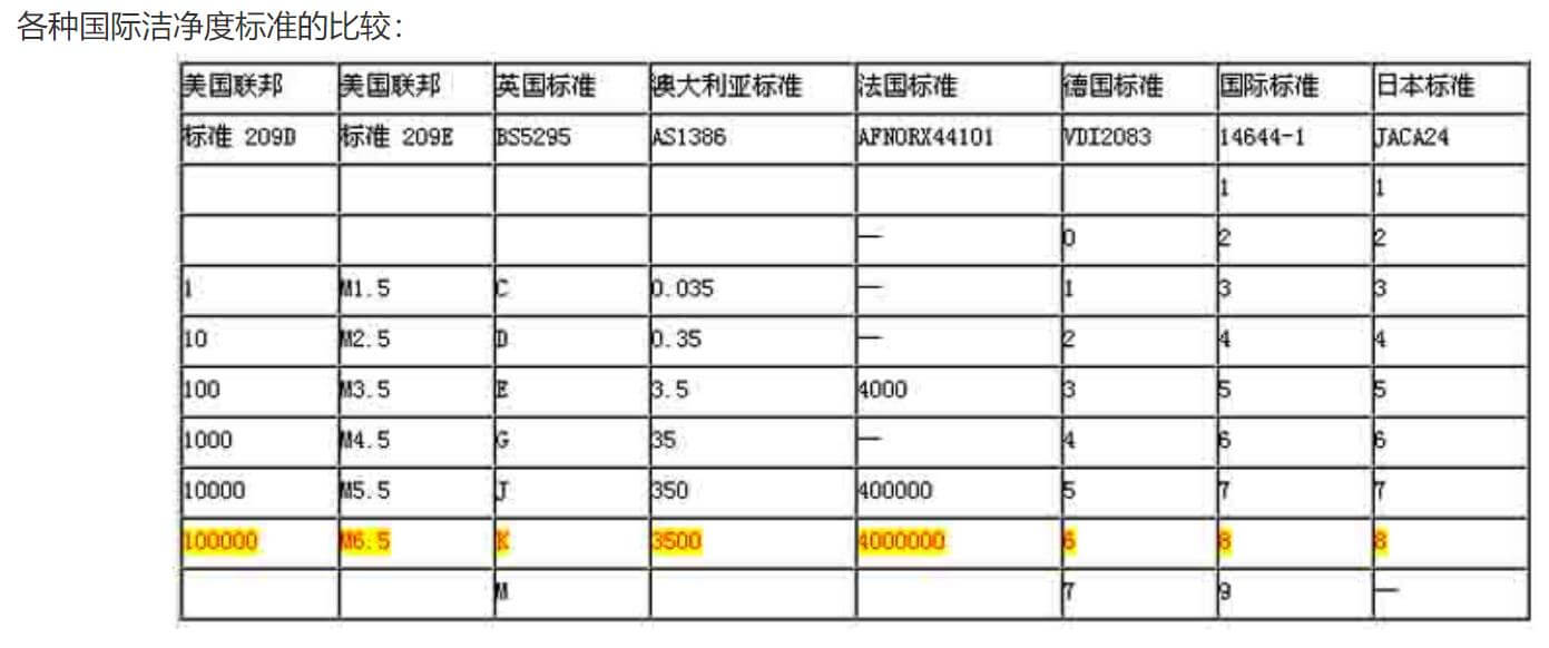 食用菌凈化廠房標準